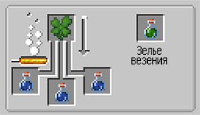 Файл:зелье Везения.png