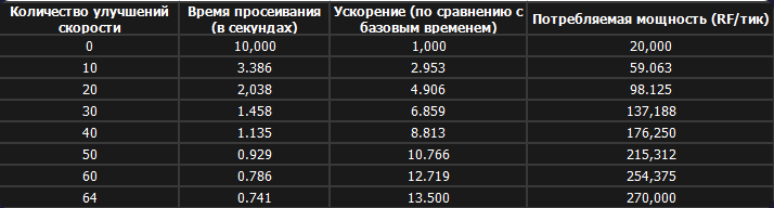 Файл:Opera Снимок 2025-12-13 231418 gravitycraft.net.png