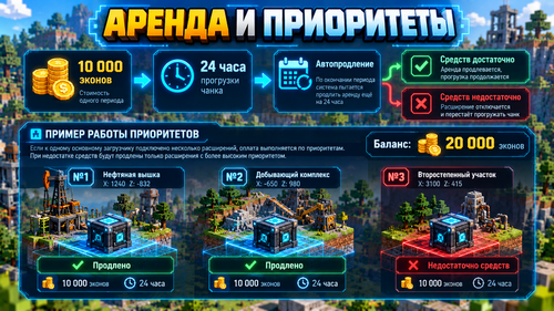Аренда и приоритеты расширений