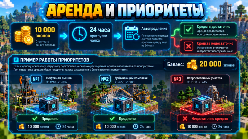Файл:chunk-loader-extension-arenda-ie.png