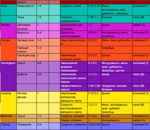 таблица1 проджолжение.png