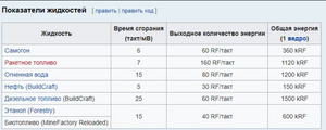 Показатели жидкостей EnderIO.png