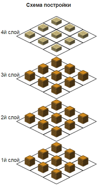 Файл:Схема постройки большой улей Forestry.png