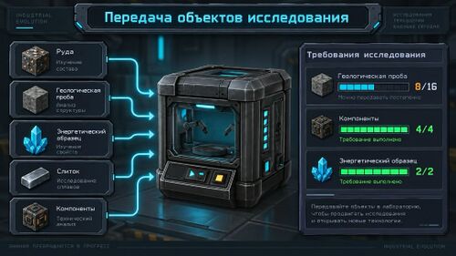 условная схема передачи тематических предметов в лабораторию.