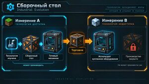 Research-ie-Assembly-Table-info.jpg
