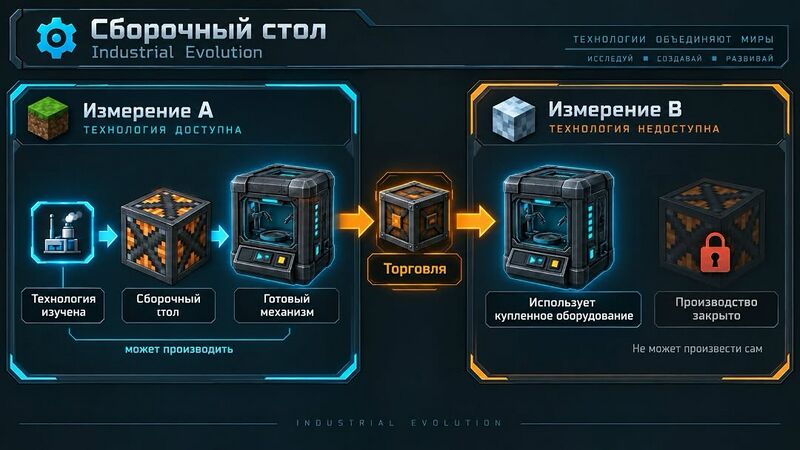 Файл:Research-ie-Assembly-Table-info.jpg