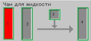 получаем нужную жидкость.png