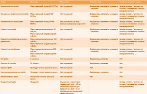 Трубы EnderIO.png